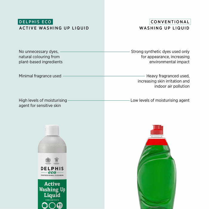Commercial Active Washing Up Liquid 700ml (Concentrate)