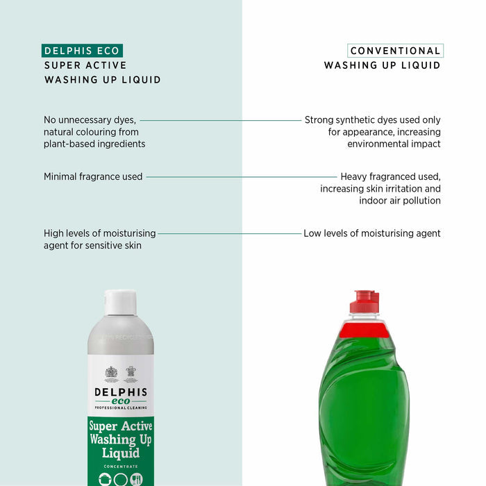 Commercial Super Active Washing Up Liquid 5L (Concentrate)