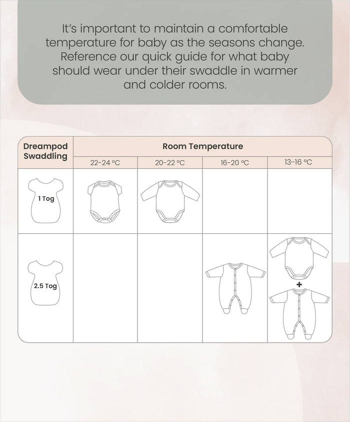 Mamas & Papas Dreampod Swaddles Dreampod Swaddle (1.0 Tog) - Pink