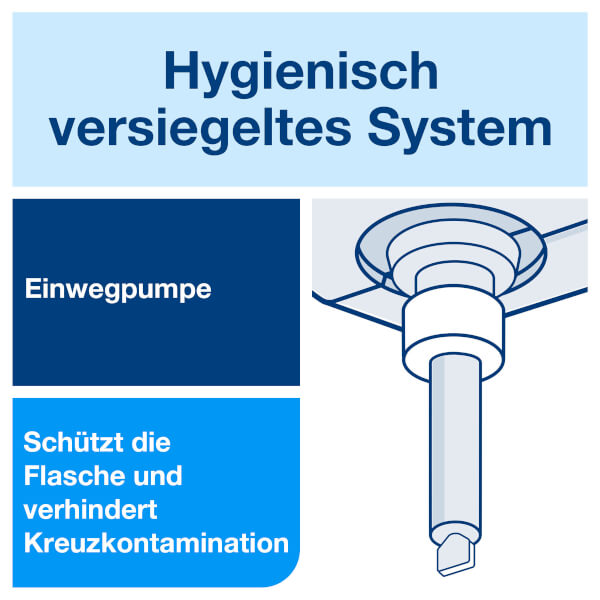 Händedesinfektionsgel Salubrin – zuverlässig & hautschonend