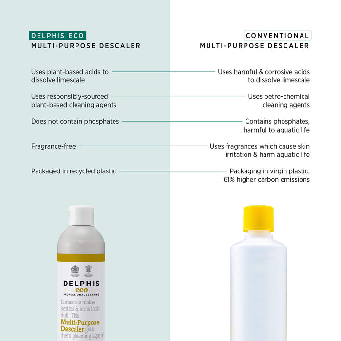 Multi-Purpose Descaler 2L Refill (Concentrate)